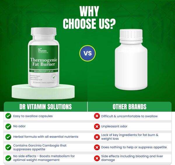 Dr Vitamin Thermogenic Fat Burner - Image 9